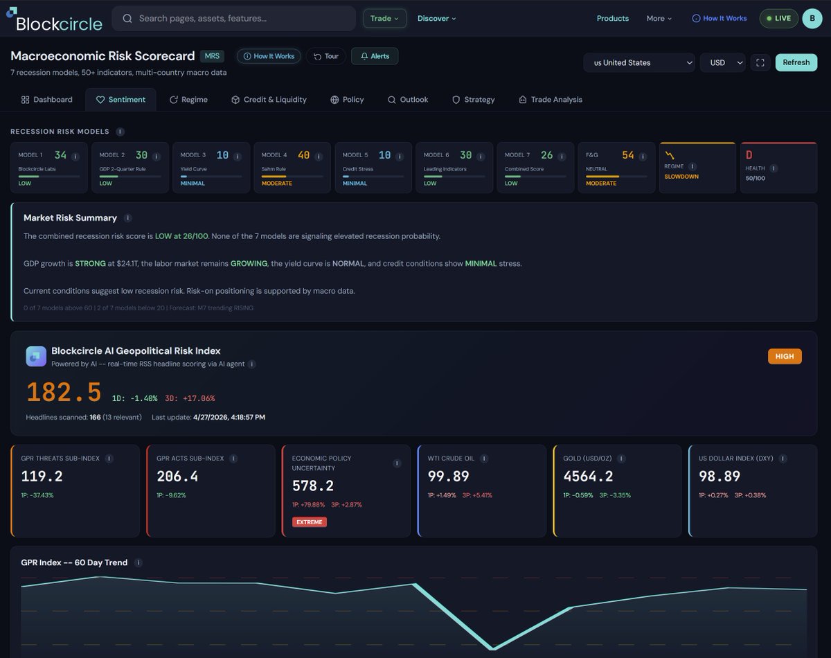 Blockcircle tweet media