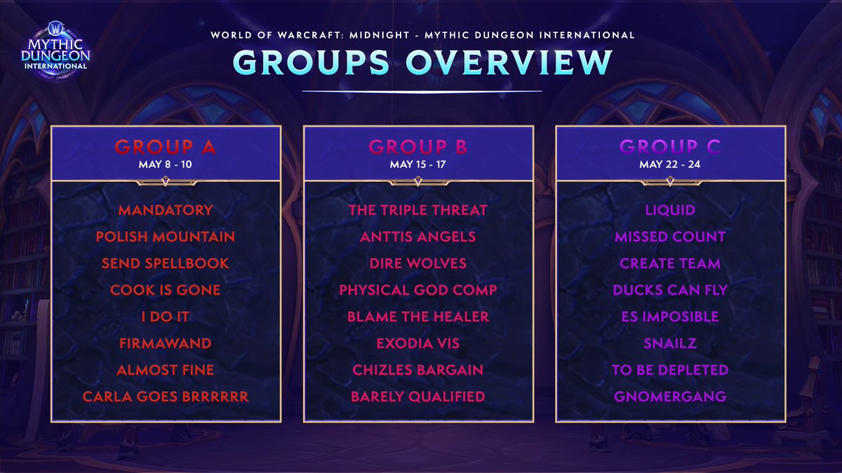 WoWEsports's tweet photo. The Time Trials are over, and the Top 24 are IN! ⏳

Check out the lineup of teams in each of the three Groups, and prepare to tune-in starting next week! https://t.co/s6nrxsvL81