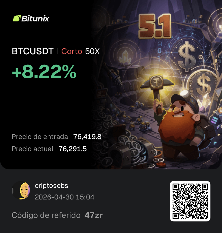 BTCenParalelo's tweet image. Haciendo #trading de $BTC veamos si nos ayuda la notica de Elon Musk