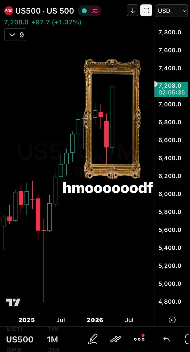 خذها ببرواز وإلا خلّها {30 يوم}  
الحمدلله💚 
#السوق_الأمريكي $SPY $SPX