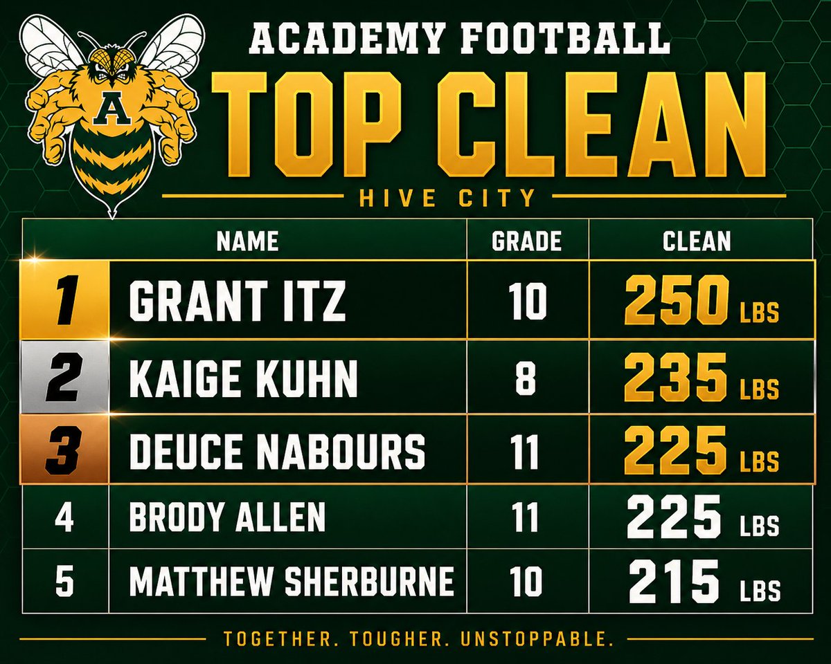 Academy Bumblebee Football tweet media