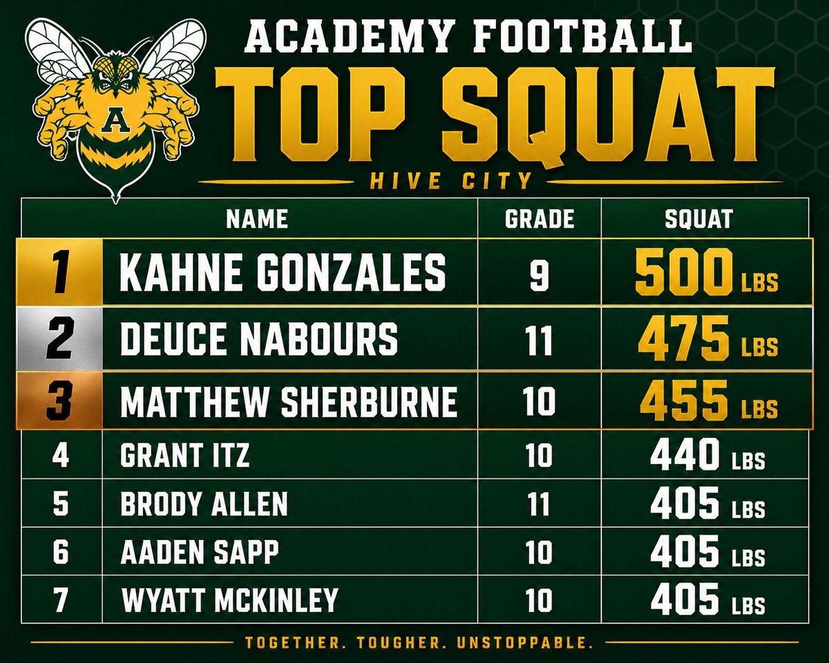 Academy Bumblebee Football tweet media