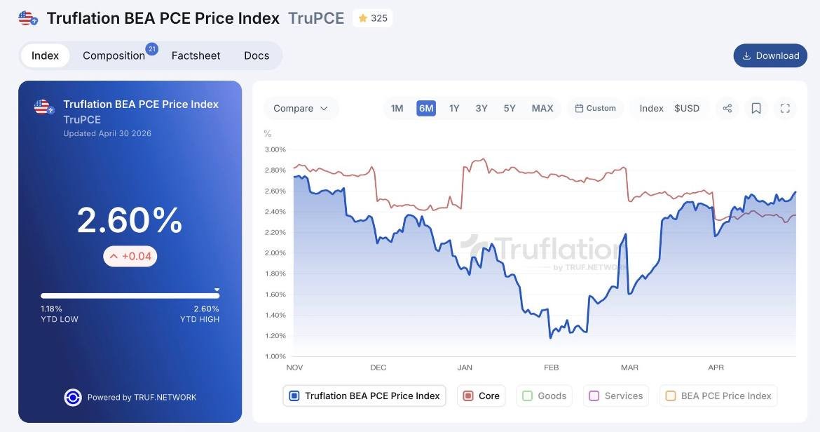 Truflation tweet media