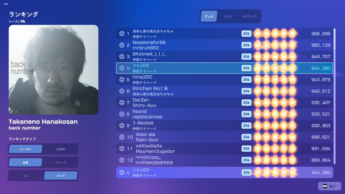 fulham03_GAME's tweet image. #Fortnite 
#festival 
#世界ランクイン
『高嶺の花子さん』バンドスコア　デュオ4位🌟
ナミへ―さんの企画ナミへイチャレンジ(通称ナミチャレ)
ナミへ―さんの名前が沢山だー😆
フルコンボとれたけど…練習してまだ精度上げれそう‼
また一緒に挑戦させてください🔥

※仲田ナミヘーイさん