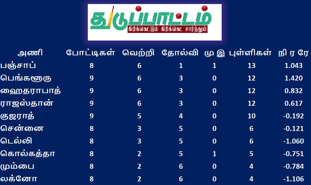 துடுப்பாட்டம் tweet media