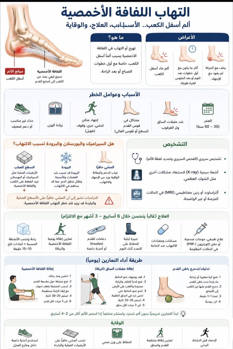 د.احمد الفيفي tweet media