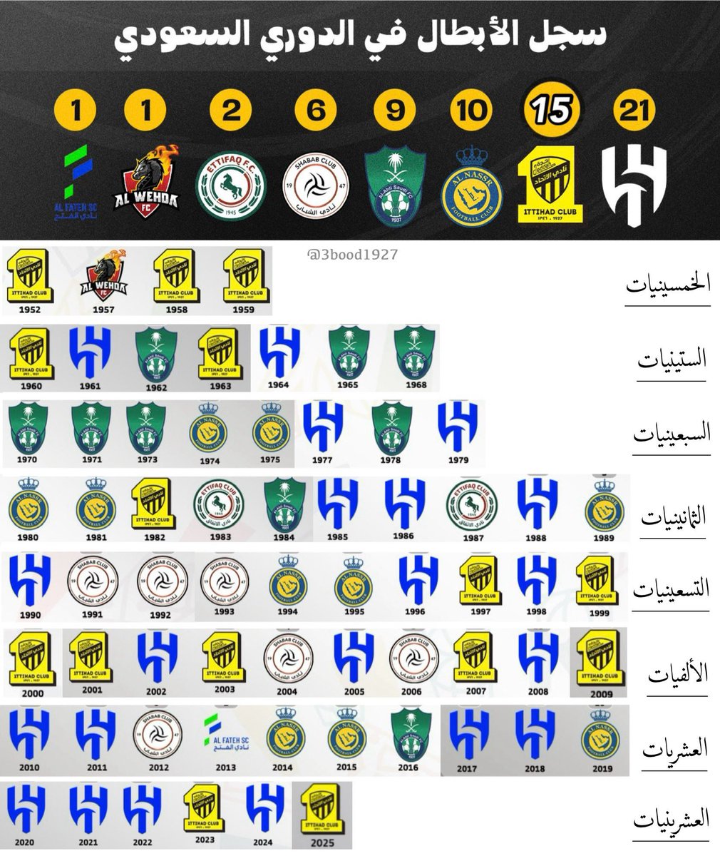 عبدالرحمن السالمي 📊 tweet media