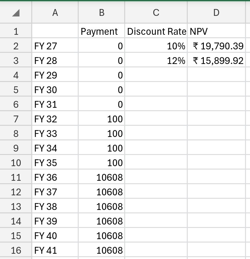 TapasBaripada's tweet image. NPV at discounting rate of 10% is 19790 crore.
The cost of fund (bank loan) is perhaps more than 10% for VI in which case the NPV will further reduce.
At 12% it is 15900 crore.

#vodaidea