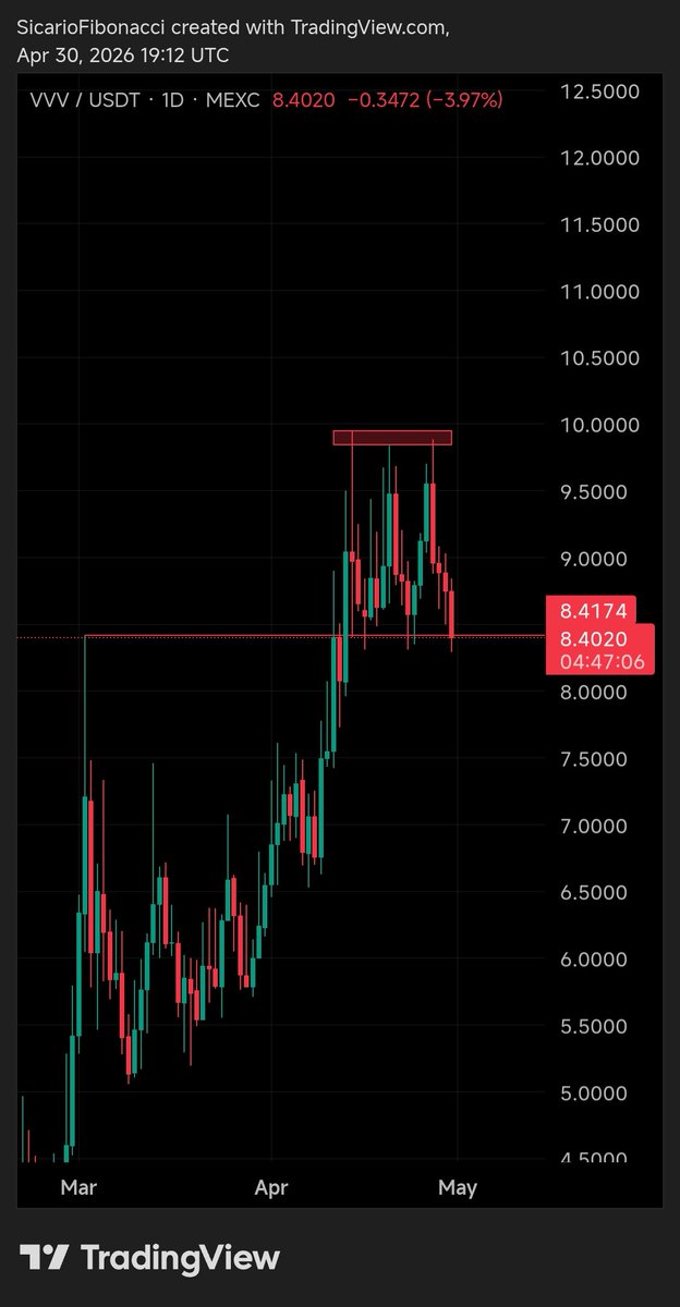 Crypto Sicario ₿ ₮ tweet media