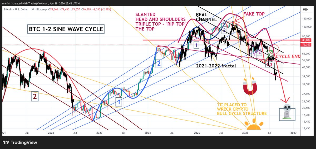 Marin11G's tweet image. K(11) O(15) 1115 2026(1) 11/5
5/11/2026 
Remember the 5th of November reversed. 
OK.

#XRP still quiet. Hiding. 
Been hidden by Gold bull run + "cycle source / "It" during 2025 good news times used to blind us about THE top of #Bitcoin and 321 down of XRP (cloaked in light)...