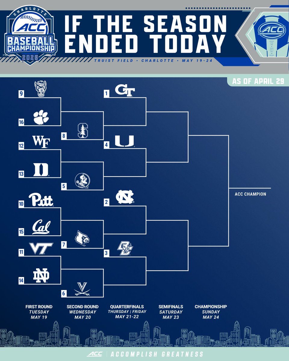 ACC Baseball tweet media