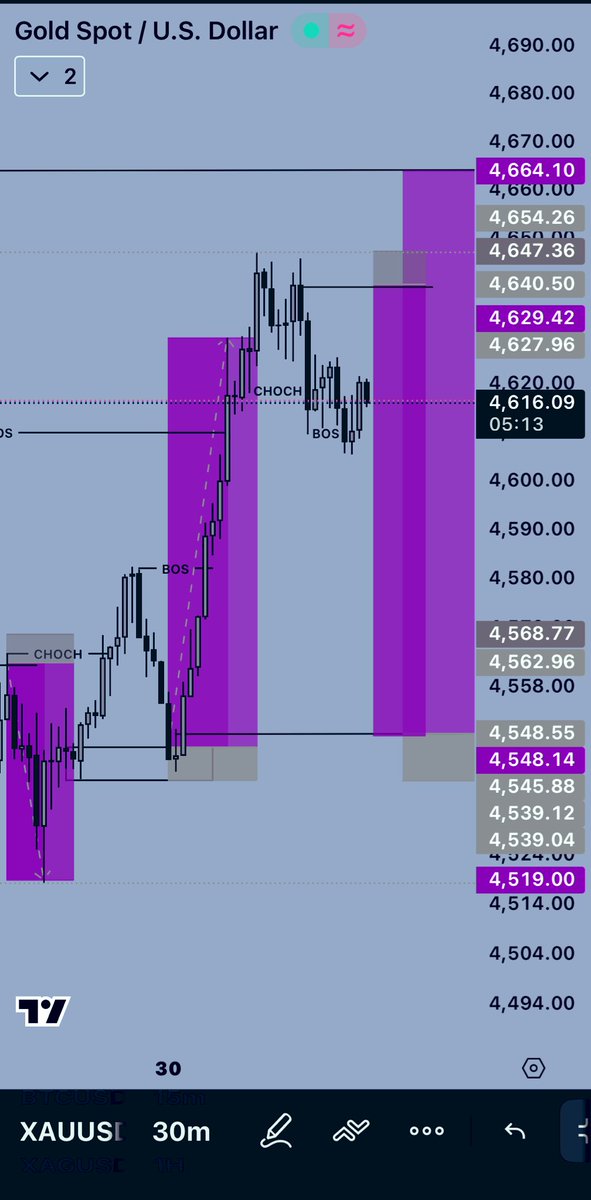 NPLN_FX's tweet photo. Three times in a row?
God abeggg make XAUUSD no go kpai me for this space. #forex https://t.co/rGcxqXWEaT