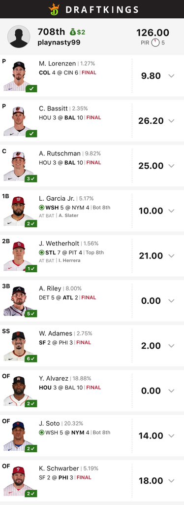 rocketlotto100's tweet image. Rocket lotto to the moon 🌖 🚀

 Come play DFS at DraftKings!
Use my personal link to sign up and join the action:
🔗 DraftKings.com/r/playnasty99

#RocketLotto #DFS #MLB #DraftKings    #Lineups #Baseball #GamblingX #DailyFantasy