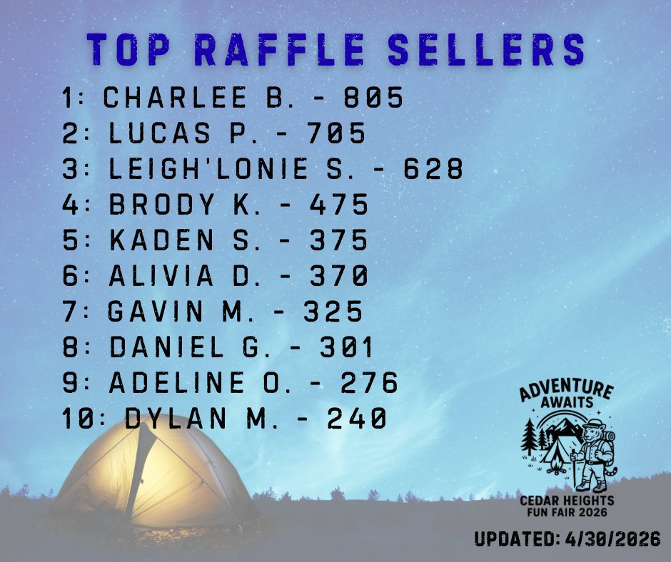 tmruane's tweet photo. Last raffle ticket sales update before our final count tomorrow!! https://t.co/FOmcLht1JR