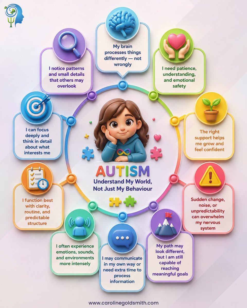 CGoldsmithEire's tweet image. Autism isn’t “wrong”…
it’s a different way of experiencing everything.

The problem isn’t the person —
it’s when the world doesn’t understand them.

#autismtiktok #actuallyautistic #neurodivergent #autismawareness #mentalhealthtok #sensoryoverload #emotionalregulation