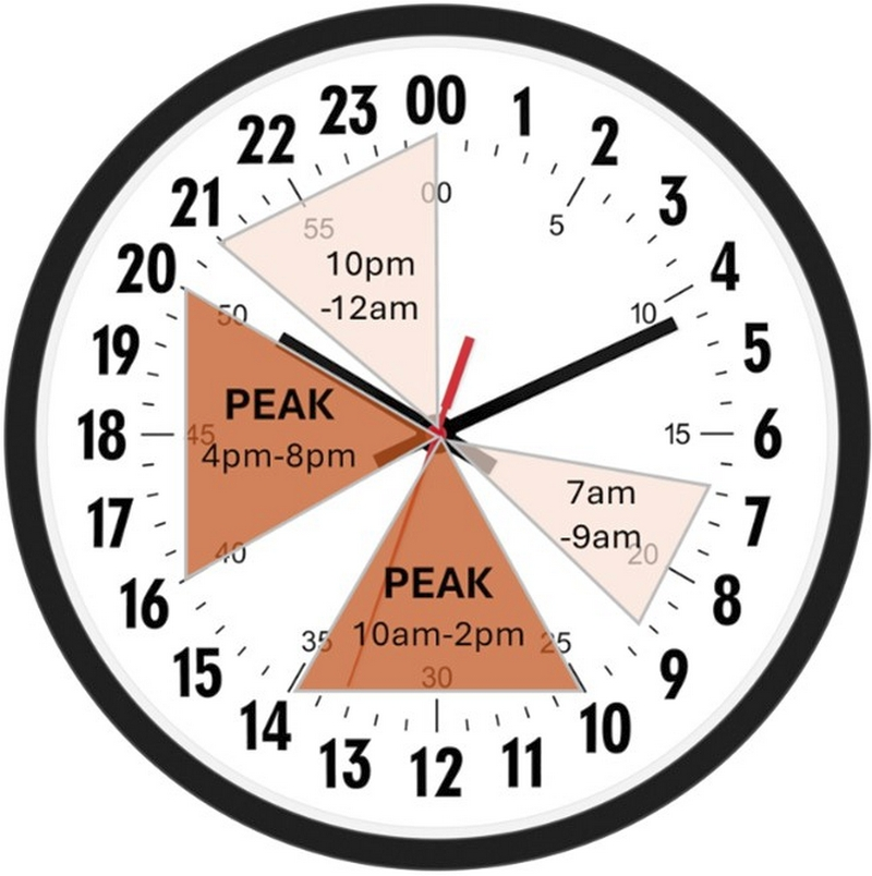 K3TripleR's tweet photo. "IT'S MAGIC TIME! SPORADIC-E SEASON IS HERE. WHAT IT IS AND HOW TO BE READY. Every year, primarily during May through July in the northern hemisphere, Sporadic-E propagation returns and creates Magic on the 6-meter band. And sometimes, if you're lucky, it rubs off on the 2-meter and 10-meter bands, too. Get ready for it today and have some geeky ham radio fun this summer during POTA activations and at your home shack.

If you are on my Antenna Geeks Email List, you just received my monthly newsletter dedicated to Sporadic-E propagation and KJ6ER 6-meter antennas. If not, you can download the free PDF here - https://t.co/Kdl5vuWCZO - This content, and all my portable antenna designs, is always shared for free on my ham radio website - https://t.co/dokdqnjX1g - take a browse anytime.

Sporadic-E propagation is one of the most exciting and challenging opportunities in amateur radio because it is unpredictable. It occurs in the E layer of the ionosphere, approximately 50 to 90 miles above the Earth's surface, where dense and irregular patches of ionization form. These patches or clouds can reflect and refract radio signals at much higher frequencies than normally expected, enabling long-distance communications on the 2-meter VHF band (144 MHz) to the 10-meter HF band (28 MHz), with the peak activity occurring on the 6-meter VHF band (50 MHz).

The primary Sporadic-E season occurs during late spring and early summer, typically from May through July in the northern hemisphere. Time of day also plays a key role in potential Sporadic-E activity where propagation peaks during the middle of the day and early evening hours local time. As the sun heats and energizes the upper atmosphere, ionization in the E layer increases, allowing dense patches of charged particles to form. These patches are capable of reflecting radio signals, and by mid-to-late morning, the first noticeable openings often begin to appear. 

From a geographic perspective, Sporadic-E activity tends to favor mid-latitude regions. Signals most commonly propagate along east-west paths, although north-south paths are possible.

Learn how to spot and be ready for these unpredictable Sporadic-E openings during your POTA activations. It is just another exciting dimension of our amazing hobby that we should all try to take advantage of. Get out there and have some geeky fun! 73 KJ6ER - wooo hooo!"