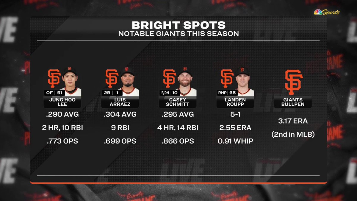 SF Giants on NBCS tweet media