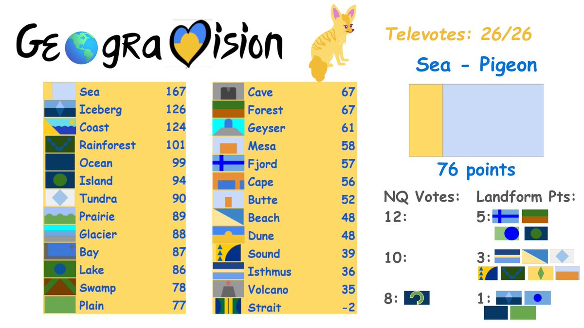 GEOGRAVISION 02: Dune!!! tweet media