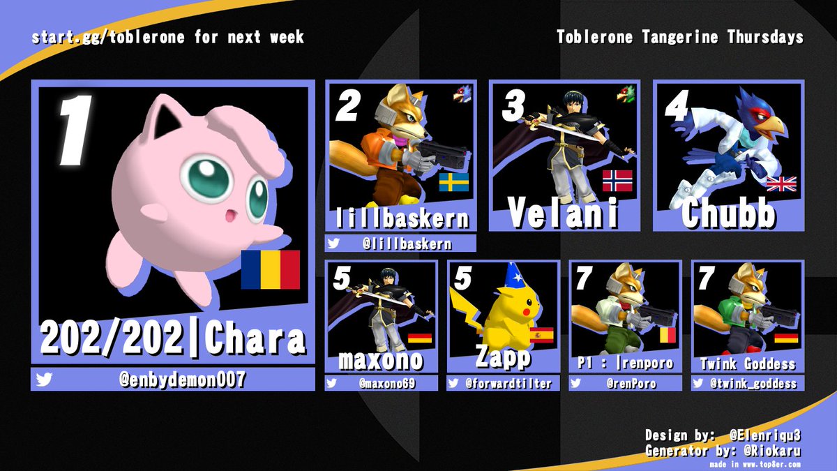 enbydemon007's tweet photo. Toblerone 210 ft anyone you've ever known
1st: @enbydemon007
2nd: @lillbaskern
3rd: Velani
4th: Chubb
5th: @maxono69
5th: @forwardtilter
7th: @renPoro
7th: @twink_goddess https://t.co/e4crH5w374