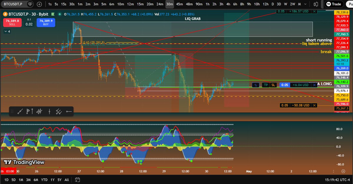 realCipherRider's tweet image. Good Afternoon + Will we pump to 80K?
Don't fit well in the same post but anyways.

Are we in for a ride? 🍏

#TheCipher #Riders $BTC #Bitcoin #Binance #HyperLiquid #Exness #Bybit #MEXC #Coinbase #Crypto #Bitmex #Bitunix #Bitfinex #OKX