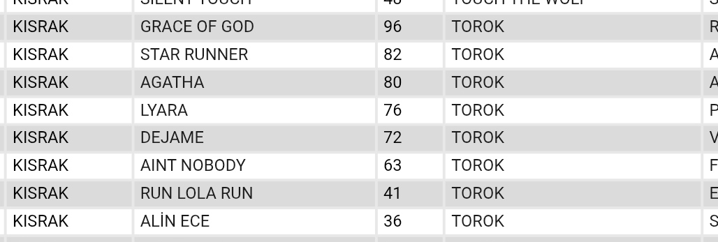 G1 TOROK 🏇 tweet media