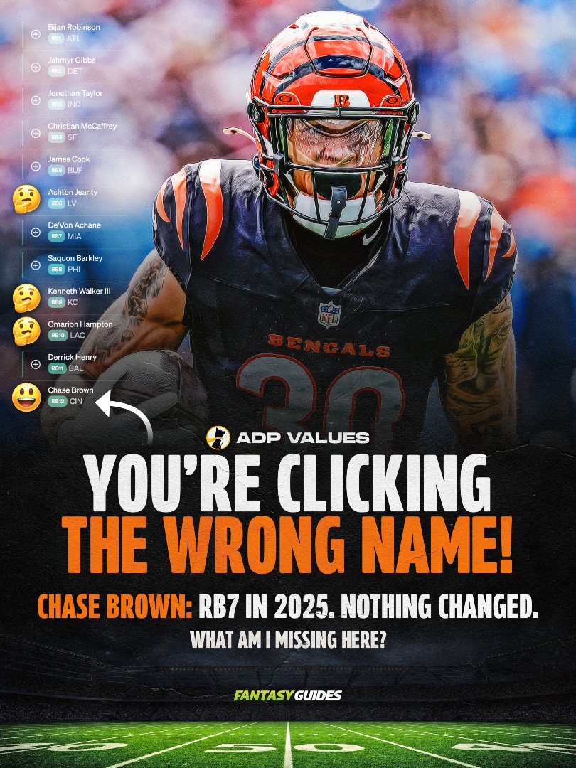 fantasy_guides's tweet image. What am I missing? Chase Brown has finished as a Top-12 back in back to back seasons. What have Ashton Jeanty, Omarion Hampton and even Kenneth Walker done to leapfrog him?

Steve, Fantasy Guides

#fantasyfootball #fantasyfootballadvice #cincinnatibengals