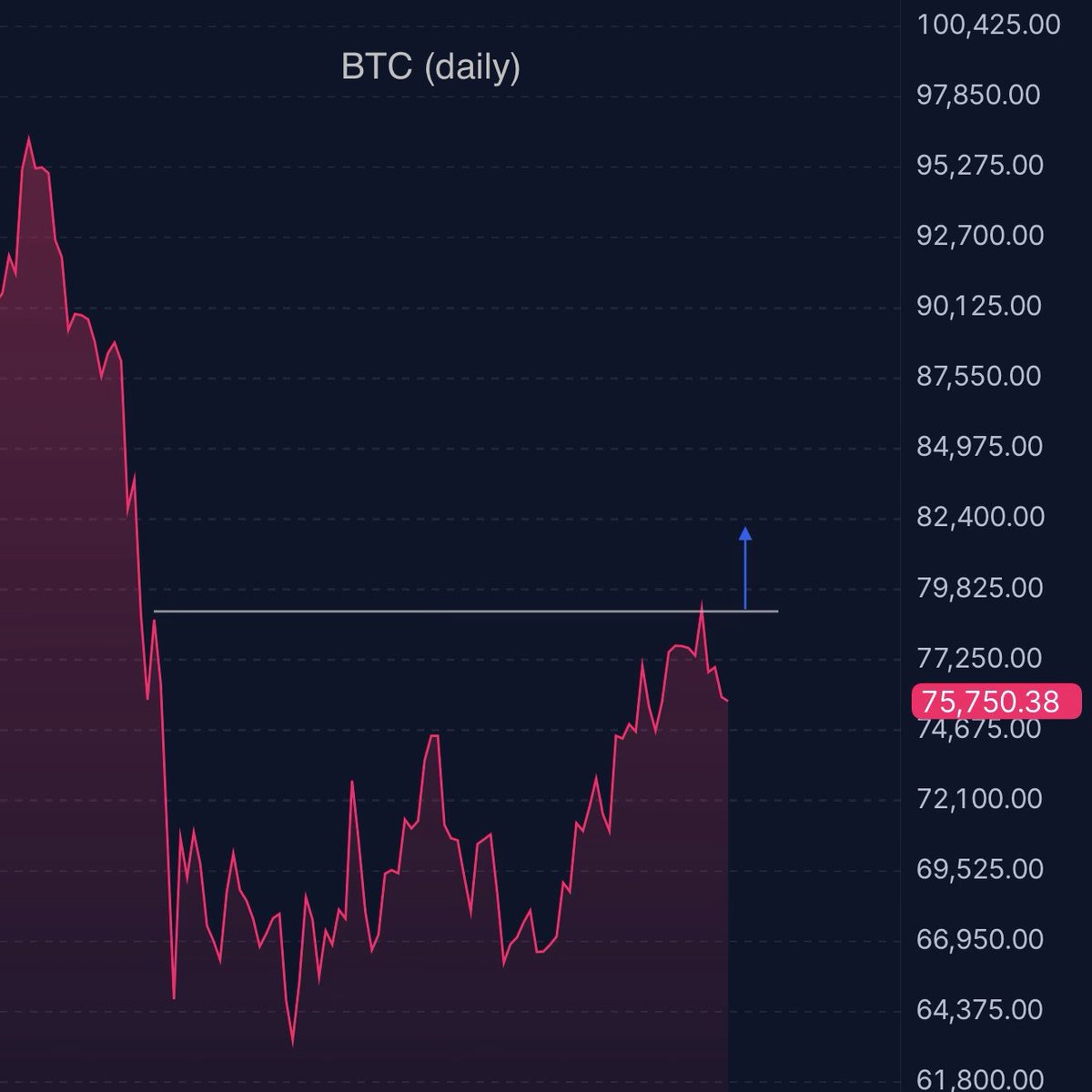 Bitcoin Breakout tweet media