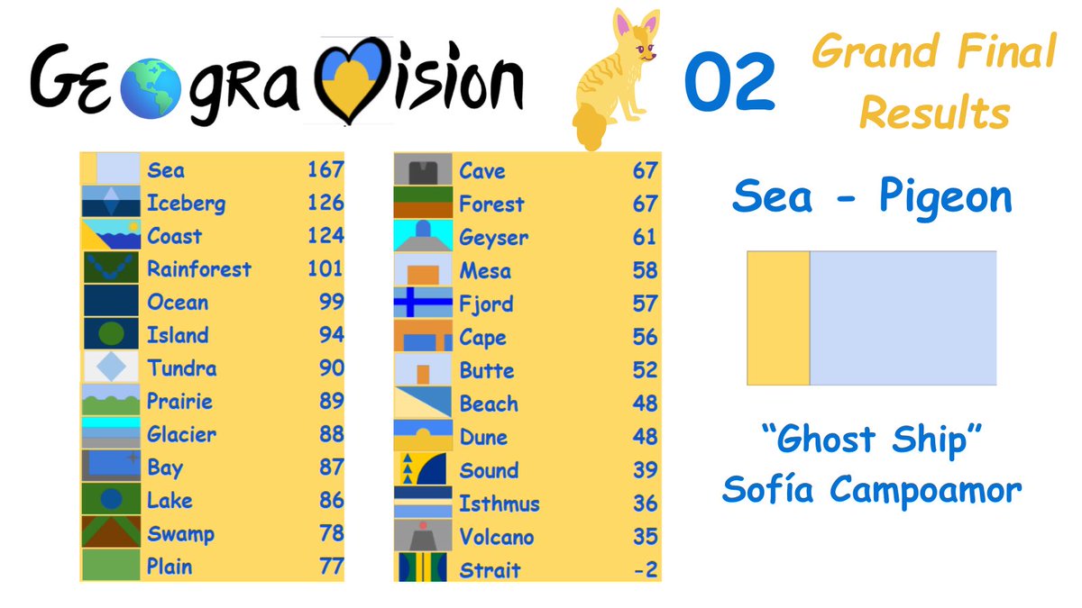 GEOGRAVISION 02: Dune!!! tweet media