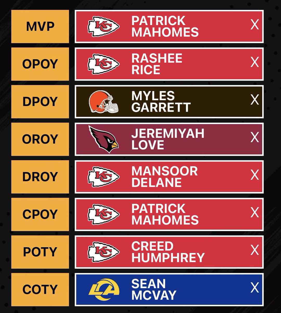 Patrick Mahomes #K9szn tweet media