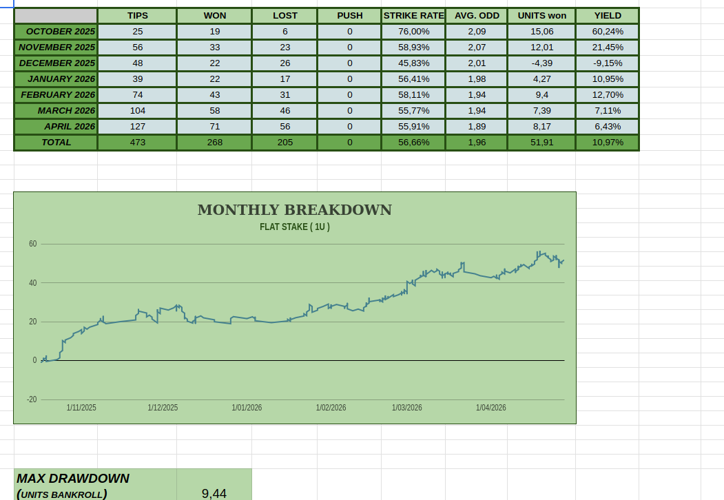 WiLLyTfE Tipster tweet media
