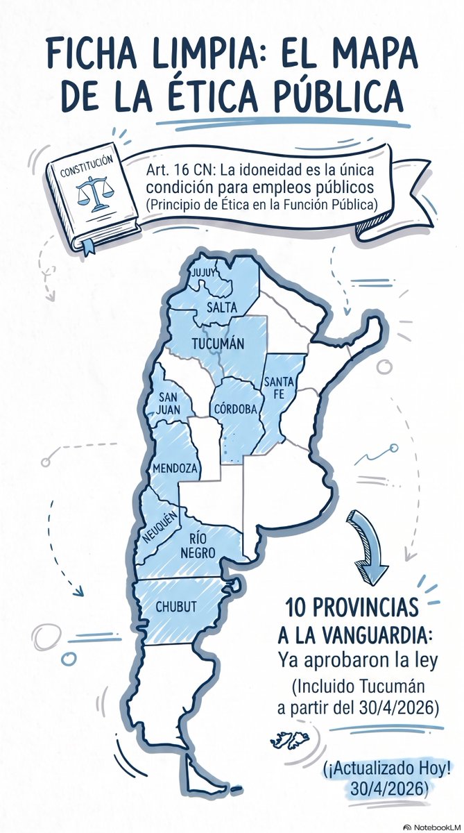 gastonmarraOK's tweet photo. La sociedad civil es el motor de la @fichalimpia.
Todo esto logramos en casi 8 años y vamos a seguir hasta que todas las provincias tengan su ley.
Y además, muy pronto, la ley para cargos nacionales. 
Mi más profundo agradecimiento a vos: ciudadano protagonista de estos cambios❤️ https://t.co/eRwAB2GleT