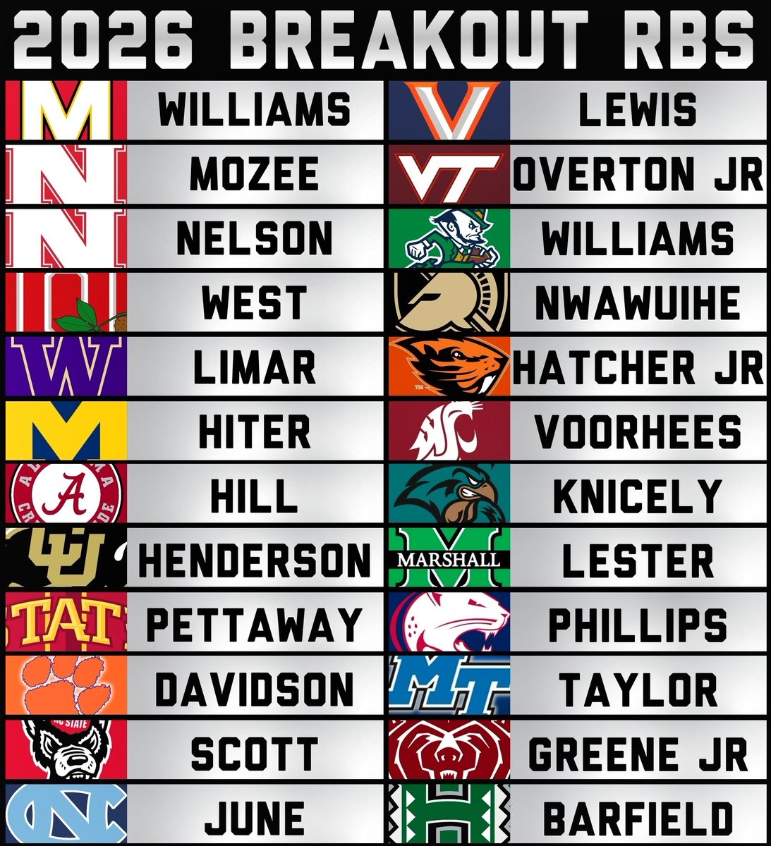 NCAAF Nation tweet media