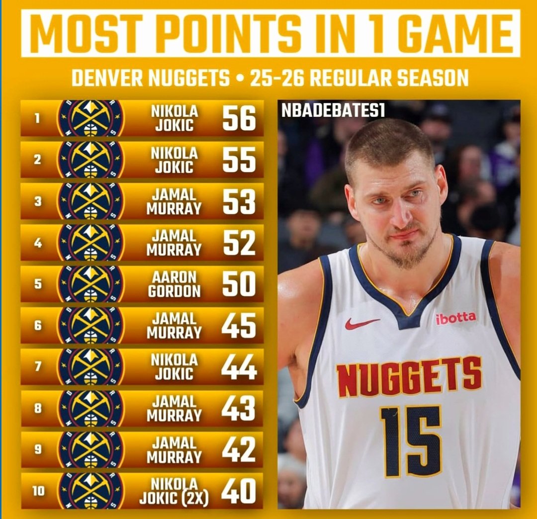 ogy_emy's tweet image. #OKC #Thunder #Denver #Nuggets #Nba