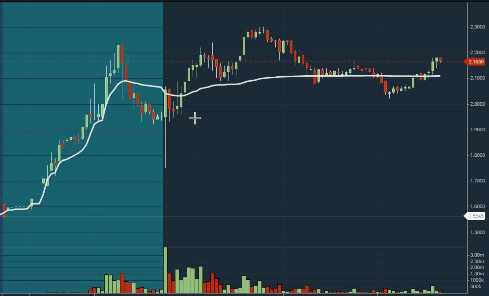 TraderDaveB's tweet photo. $XRX - Possible start of a short squeeze.  Heavily shorted and good earnings news. 

Xerox (NASDAQ:XRX) beat Wall Street’s revenue expectations in Q1 CY2026, with sales up 26.7% year on year to $1.85 billion. https://t.co/AqXU25sfou
