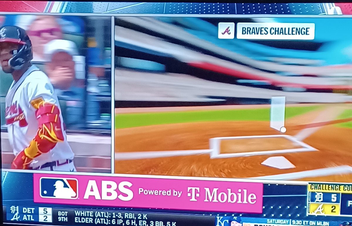 parkerandtheman's tweet image. ABS doesn`t lie!  Kyle Finnegan got the final out (1st save) on a K and #Tigers avoid a #Braves sweep in Atlanta.  Down 2-0 in the 6th, Detroit got next FIVE.  Torres and Vierling 3 hits each. Tigers (16-16) back UP the I-75 and will face the Texas #Rangers for 3 starting Friday