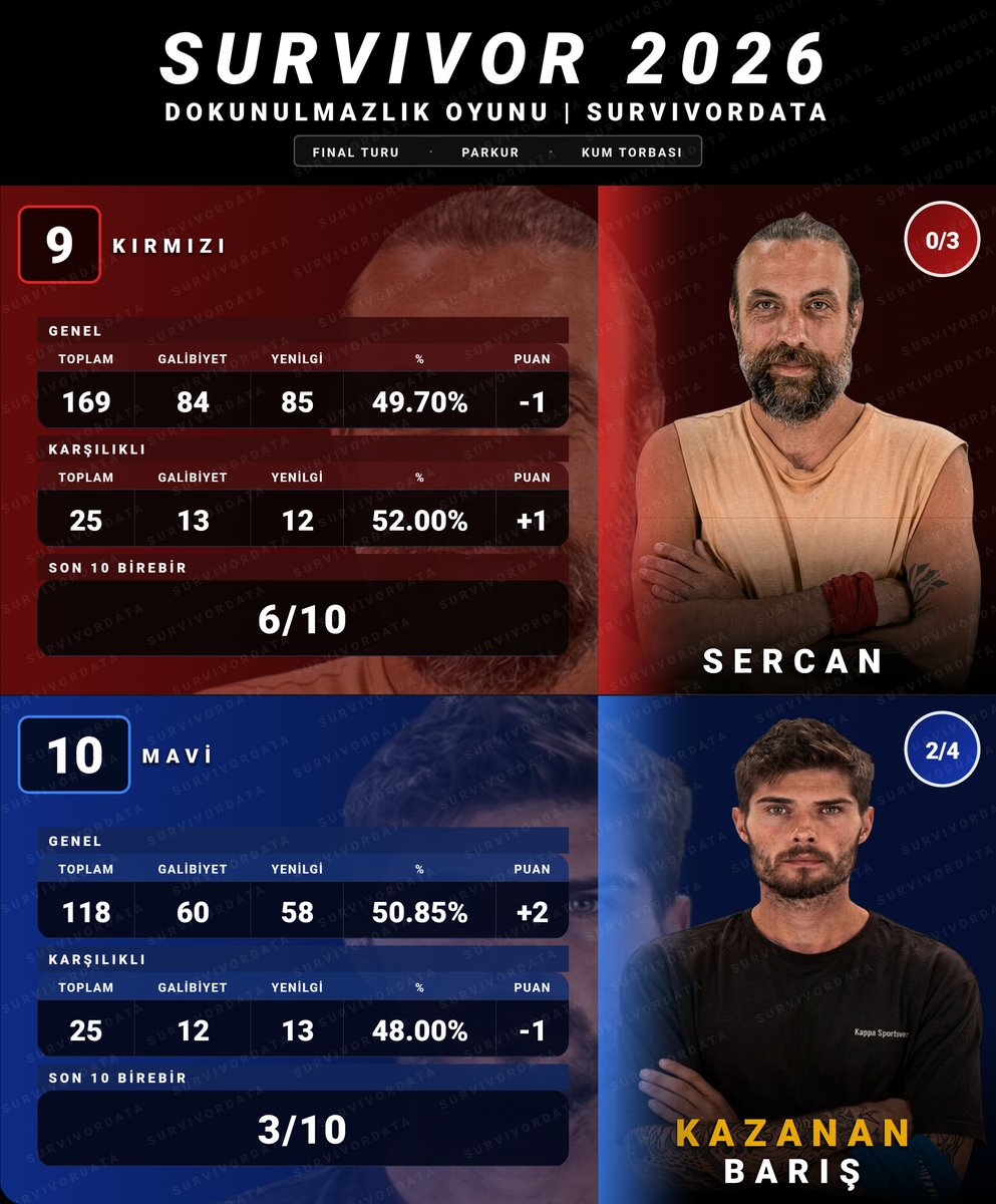 SurvivorData tweet media