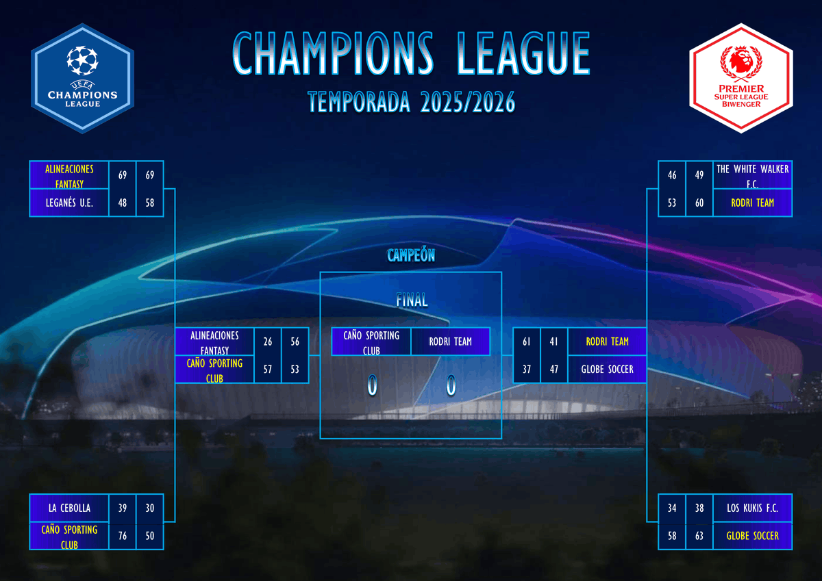 PremierSLB's tweet photo. CHAMPIONS LEAGUE - SEMIFINALES (VUELTA)
Crónica👇
https://t.co/9werwDGqpz
@CanoSporting y @rodiazverdejo disputarán la final de la #ChampionsLeague de la #PremierSuperLeague @biwenger!! Enhorabuena!! https://t.co/eeMz2FMGLL