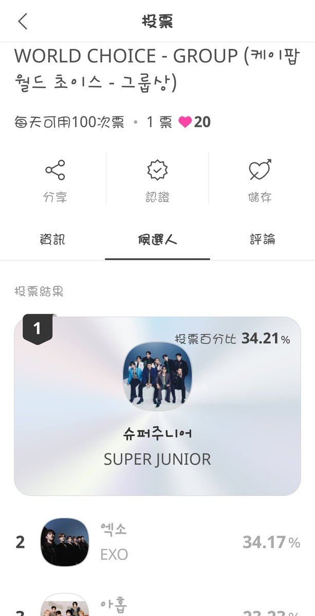 LLui86's tweet photo. ELFs, pls VOTE at the last round coming！We are closely to win the big prize for them.
https://t.co/7A6bdYb7JC… 
[35th SMA Round 2] K-POP WORLD CHOICE - GROUP (케이팝 월드 초이스 - 그룹상)
ELFs can make a miracle again as mnet before.
 WE ARE ELF O-I-OR🖐#SuperJunior https://t.co/PLTjtjwun1