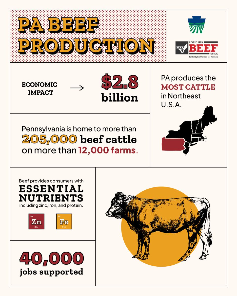 PAAgriculture's tweet image. May is #BeefMonth!

Join us in giving the biggest, beefiest THANK YOU to the farmers and beef producers who devote their lives to caring for our nation's cattle.

Thank you for keeping our nation's beef industry prosperous and thank you for putting food on tables across PA and
