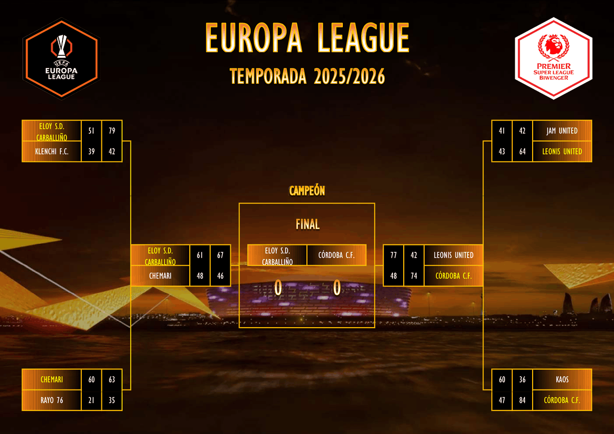 PremierSLB's tweet photo. EUROPA LEAGUE - SEMIFINALES (VUELTA)
Crónica👇
https://t.co/brlUvlSZqw
@SdCarballino y @joserafa_jr10 disputarán la final de la #EuropaLeague de la #PremierSuperLeague @biwenger!! Enhorabuena!! https://t.co/KLRdWlnpLh