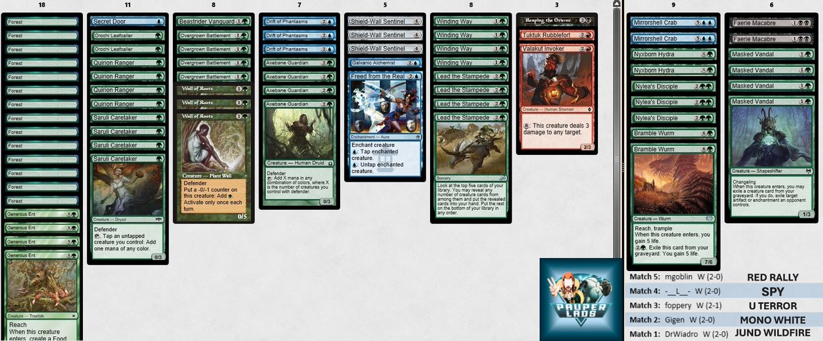 🏆Walls Trophy🏆
Simplemente me apetecía probar la baraja y he llegado a la conclusión, una vez más, que Winding Way y Lead the Stampede están broken...
El combo no es comparable a Spy, pero tiene una parte del meta que favorece los matchups.
#mtgpauper
mtggoldfish.com/deck/7759716#p…