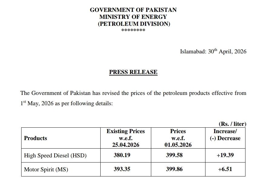 shafeKoreshe's tweet image. ⛽ #Pakistan again hikes fuel prices as the Strait of Hormuz remains blockaded; cutting down fuel supplies.

            Price Feb 28  |  New
#Petrol Rs 258.17   |  Rs 399.86
#Diesel Rs 280.86 | Rs 399.58

In two months the increase:- Petrol 54.88% ⬆️ Rs +141.69 ⬆️
Diesel 42.27%