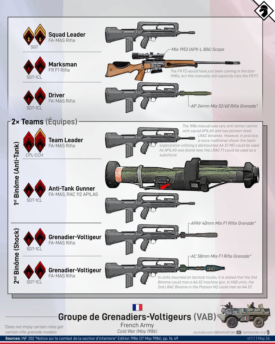 Battle Order tweet media