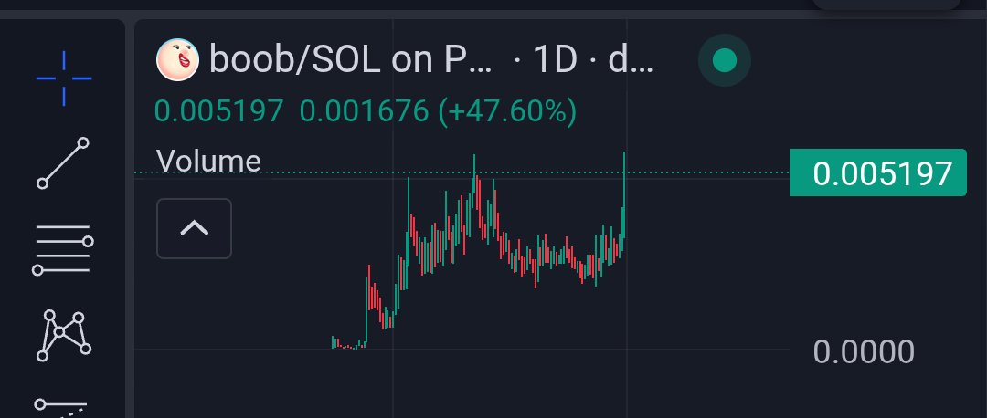 $boob there is still gems on sol

Just gotta find them
