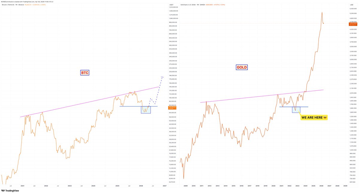 CRYPTOWZRD tweet media