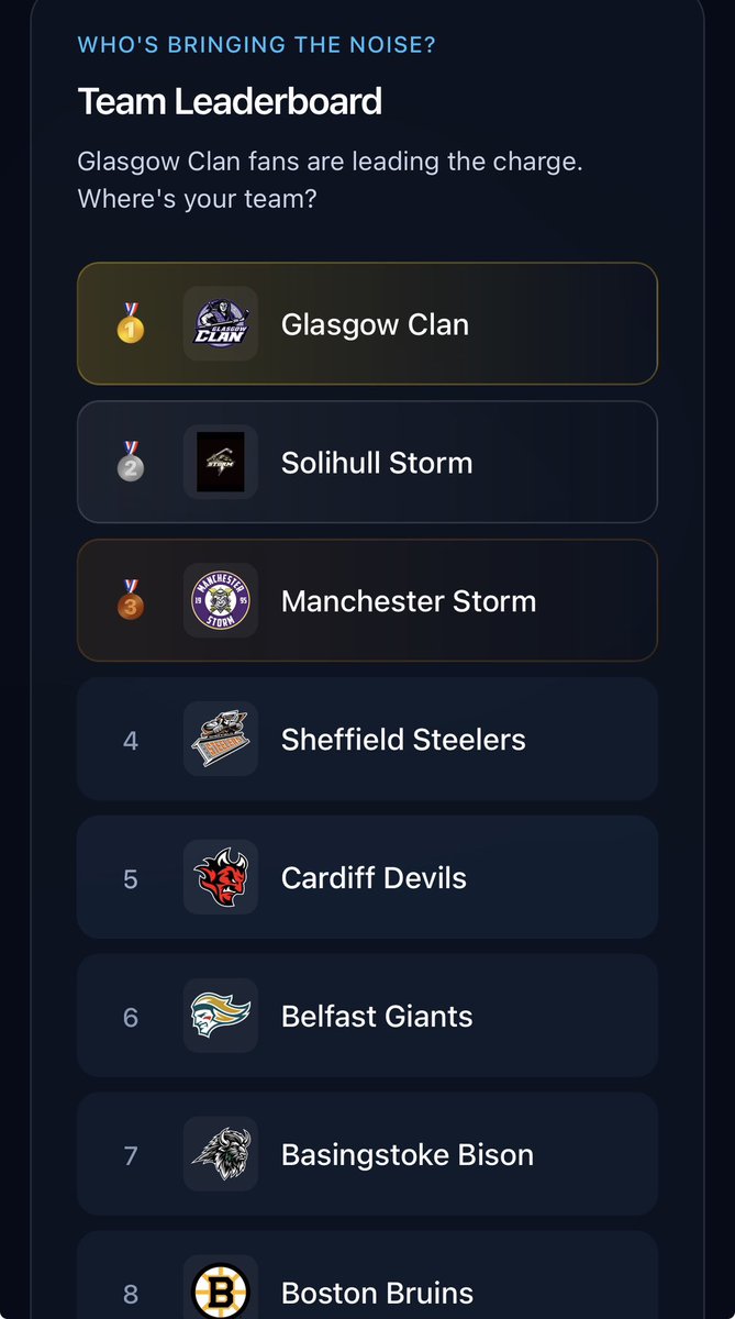 FanRinkApp's tweet photo. @ClanIHC holding out strong! But with the fans we saw in Nottingham I’m not surprised. https://t.co/FNYTgQaDXA