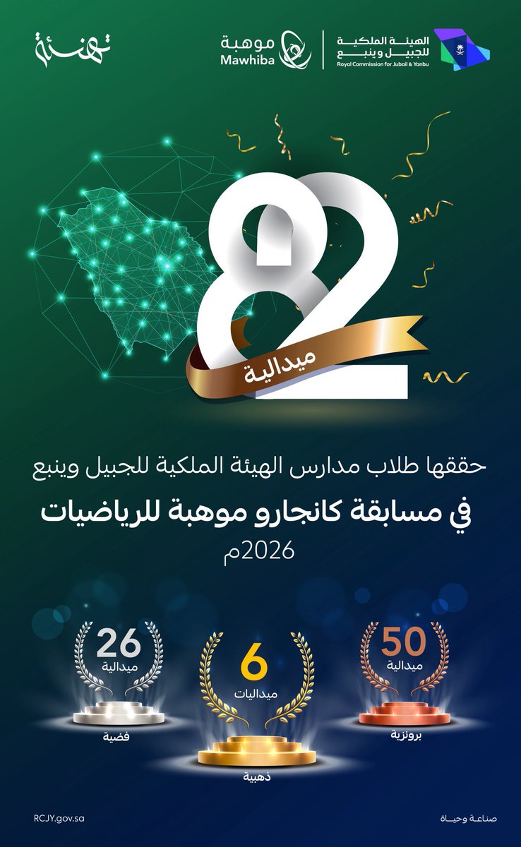 alshahranis's tweet photo. 82 ميدالية يحصدها طلاب مدارس الهيئة الملكية في مسابقة “كانجارو موهبة 2026”، إحدى أبرز المسابقات الدولية في مجال الرياضيات، تأكيداً على تميز البيئة التعليمية في مدن الهيئة الملكية، وتمكينها للكفاءات الوطنية.

#تعليم_الجبيل_الصناعية
#تعليم_ينبع_الصناعية

@RCJY1 https://t.co/sOuFtgt6SG