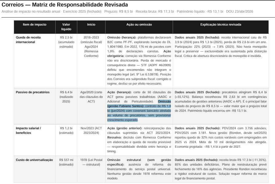 Pedro de Barros tweet media