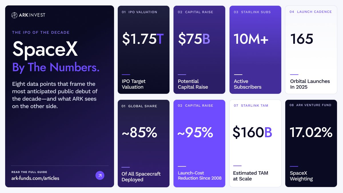 ARK Funds tweet media