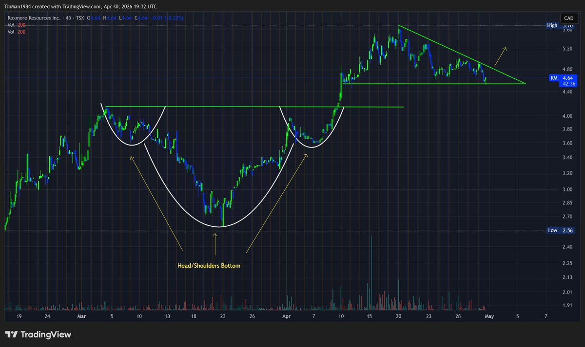 ResetTime2030's tweet image. $RM.TO #Gold Resource update and now 5.2milloz Au on the books. Nevada .